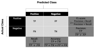 confusion_matrix.